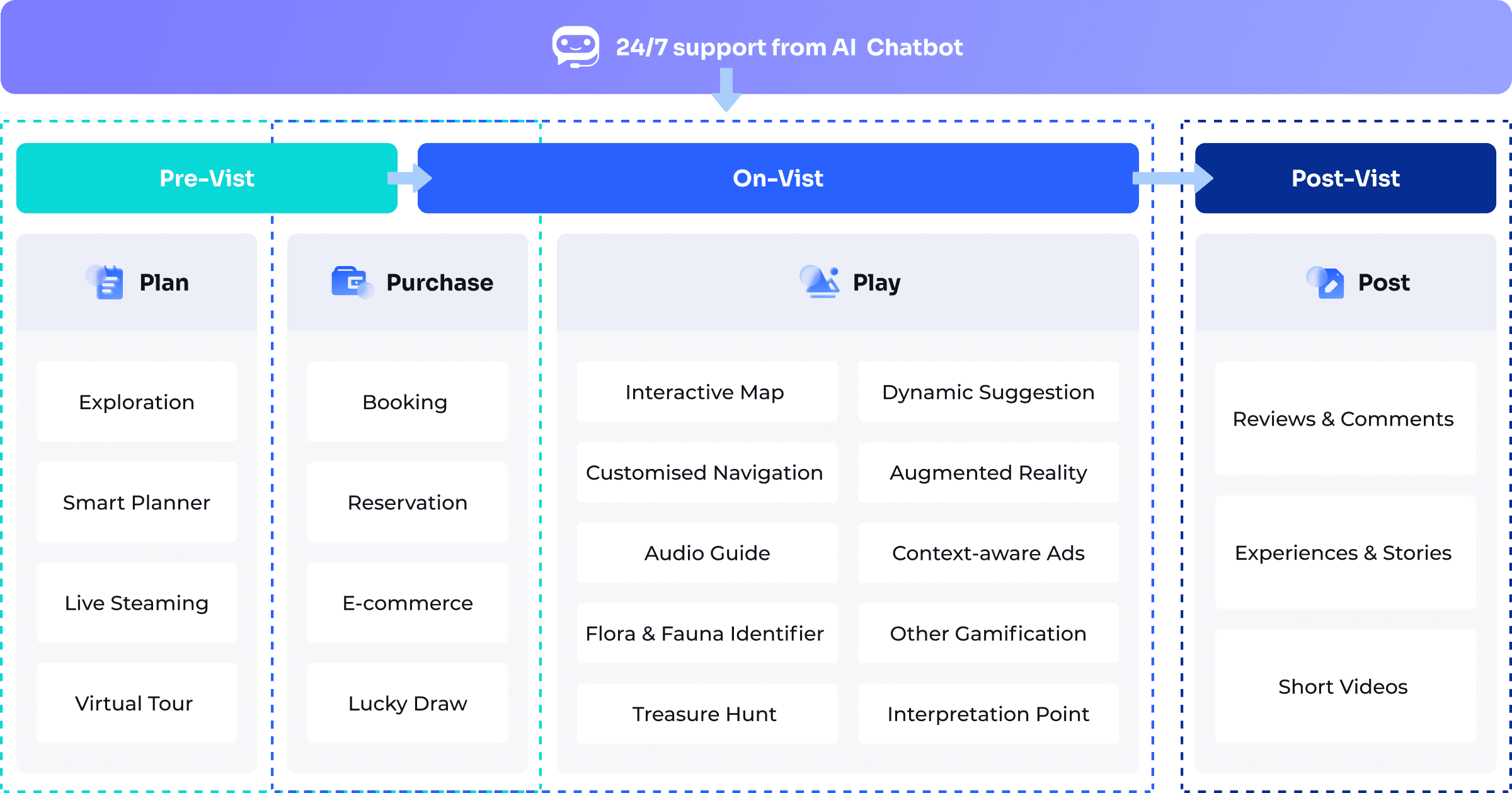 6 Overall User Journey Design Bottom1